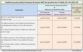 Deductions for small business health insurance premiums (1) definitions: Pin On Retirement