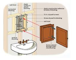 Select from a wide variety of medicine cabinets online. How To Install A Medicine Cabinet This Old House
