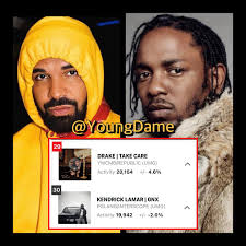Drake “Take Care” is now outselling #KendrickLamar “GNX” despite dropping  14 years ago‼️👀😳