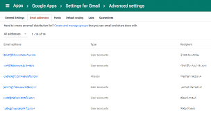 Google Removed Ability To List All Domain Addresses Including Groups And Aliases Gsuite