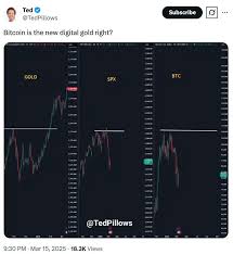 Bitcoin at $10K? Analyst highlights risk as gold surges 15% in 2025