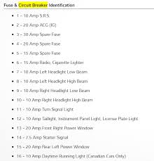 2005 dodge caravan fuse box. Fuse Box Diagram I Need The Diagram On The Fuse Box Cover Under