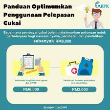 Tarikh akhir untuk mengisi dan menyerahkan borang be untuk cukai individu tahun taksiran 2019 adalah pada 30 april 2020. Pelepasan Cukai Melalui Takaful Tips Elak Cukai Ezy Takaful