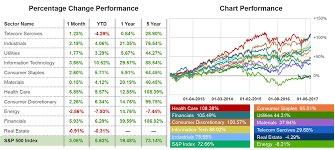 Fidelity Advanced Chart And Technical Analysis Metatrader