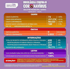 You were redirected here from the unofficial page: Covid 19 Veja Boletim Da Prefeitura De Uberlandia De 18 04 2021 Cidade Registra 12 Mortes Nas Ultimas 24 Horas Triangulo Mineiro G1
