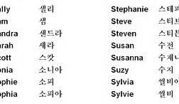 Image Result For English Names In Korean Alphabet Korean Alphabet Alphabet Names