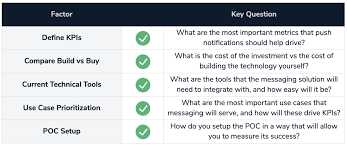Each source and target data model, including format, connection options and sample data; Proof Of Concept Testing Saas Solutions Onesignal