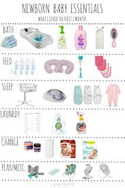 Newborn Baby Essentials Four Threads Baby Essentials Newborn Baby Life Hacks Baby Essentials