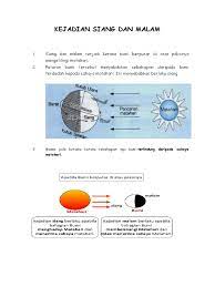 Ketika bertemu allah ia ditanya, kaifa taroktum 'ibaadii? Kejadian Siang Dan Malam