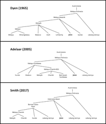 Kumpulan contoh geguritan bahasa jawa tentang sekolah, ibu, cinta, pendidikan dan lingkungan lengkap dengan artinya dan penjelasan geguritan. Bahasa Jawa Wikipedia Bahasa Indonesia Ensiklopedia Bebas