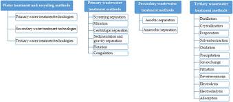 We did not find results for: Heavy Metal Removal Techniques Using Response Surface Methodology Water Wastewater Treatment Intechopen