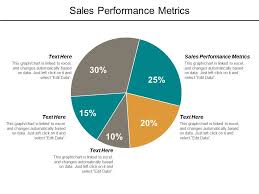 sales performance metrics ppt powerpoint presentation file