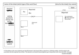 Maybe you would like to learn more about one of these? Blog Acm Interactions