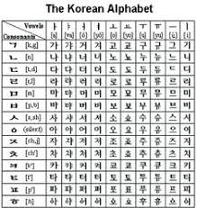 List Of Hangul Alphabet Worksheet Pictures And Hangul