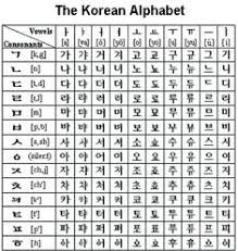 list of hangul alphabet worksheet pictures and hangul