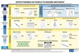 Can You Get Pregnant On Birth Control Catching Health