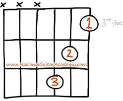 Free and guaranteed quality with ukulele chord charts, transposer and auto scroller. 4 Easy Ways To Play The C Minor Guitar Chord