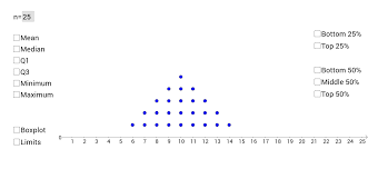 Iqr measures the difference between 3rd and 1st. Median And Interquartile Range Geogebra
