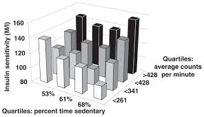 Plant cell tissue and organ culture quartile. Metabolic Syndrome And Insulin Resistance Underlying Causes And Modification By Exercise Training Abstract Europe Pmc