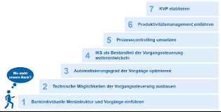 2013 hat der aufsichtsrat mit mag. Erfolgreich Auf Alle Ausbaustufen Von Agree21 Migriert Bankinghub