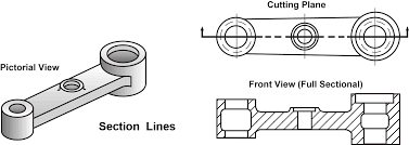 Introduction to the alphabet of lines, and description of object lines. 2