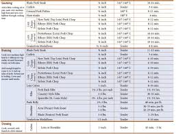 How To Cook A Pork Sirloin Roast Seasoned Advice