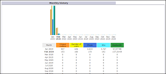 How To View Awstats Website Statistics In Cpanel - Greengeeks