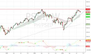 Ph Psei Charts And Quotes Tradingview