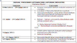 Reza mengajar 6 months ago. Contoh Buku Log Latihan Industri Elektrik Wo Ternyata