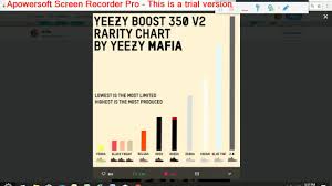 i hit the jordan kaws 4s lottery yeezy mafia rarity chart