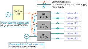 ■ are designed for outdoor installation. Xv 0176 Multi Split Ac Wiring Diagram Wiring Diagram