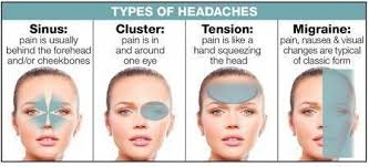 Large Design Coverage Therapeutic Ability To Calm And Relieve Stress Perfect For Headaches Puffiness Inflammat Headache Types Headache Meaning Headache