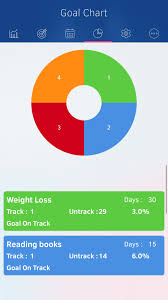 Smart Goal Tracker App For Iphone Free Download Smart Goal
