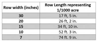 evaluating soybean stands integrated crop management