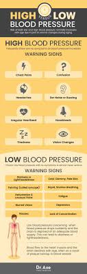 How to lower blood pressure. Pin On Blood Pressure