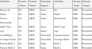 Banks extending dining table duped thesaurus experience synonyms. The Synonym Table For The Eds Download Table