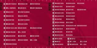 Our 53 Man Depth Chart Looks Like Sherfield Made Wr3