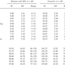 Means Standard Deviations And Ranges For Wais Iv Subtest