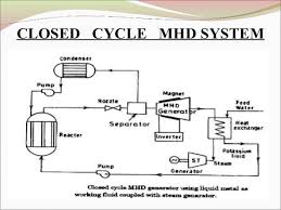 Image result for MHD generator