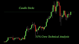 Dozens of bullish and bearish live btc usd bitfinex candlestick chart patterns in a variety of time frames. Cryptocurrency Trading How To Read A Candle Stick Chart Candlestick Explanation Youtube