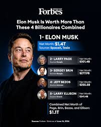 Elon Musk is now worth more than $1.4 trillion as of June 16, 2026, after SpaceX shares climbed more than 10% in the company's second full trading day following its historic IPO,