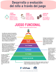 Para que estas actividades se lleven a cabo, resulta necesario emplear herramientas diversas o la imaginación, de manera que se pueda elaborar una situación. Juego Y El Nino Hoy Queremos Destacar La Importancia Del Juego En El Desarrollo Del Nino Una Actividad En La Que Ninos Psicologia Educacional Juegos