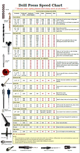 Shop Tip Drill Press Speed Chart Workshop Addict