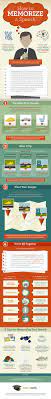 Sure Fire Tips To Memorise A Speech How To Memorize Things Public Speaking Presentation Skills