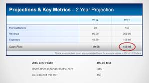Financial Projections Key Metrics Template For Powerpoint