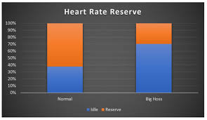 Mike Prevost Heart Rate Reserve Measuring Cardiovascular