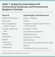 Premenstrual Syndrome And Premenstrual Dysphoric Disorder