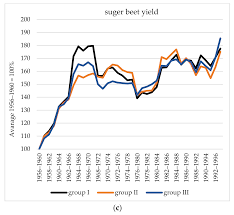 Nations face the prospect of economic recession and a world in conflict over. Energies Free Full Text The Influence Of Opencast Lignite Mining Dehydration On Plant Production A Methodological Study Html