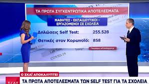 Κοντά στα 3.000 είναι τα θετικά self tests που μαθητών, εκπαιδευτικών και εργαζομένων σε σχολεία που έχουν δηλωθεί στην ειδική πλατφόρμα, με φόντο το άνοιγμα νηπιαγωγείων, δημοτικών και. Loqkc1b7txpsnm