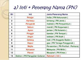 Frasa nama mp3 & mp4. Frasa Nama
